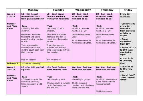 Year 1 - Summer 1 - Maths Planning