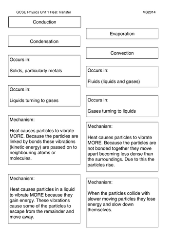 Worksheet: Cut and Stick exercise matching Heat Transfer Mechanisms