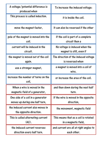 Electromagnetic Induction Sequencing Card Sort Activity