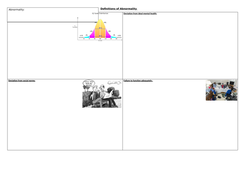 AQA A-level Psychology Definitions of abnormality.