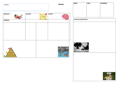 AQA A-level Psychology Phobias worksheet