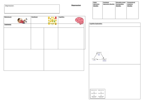 AQA A-level Psychology Depression worksheet