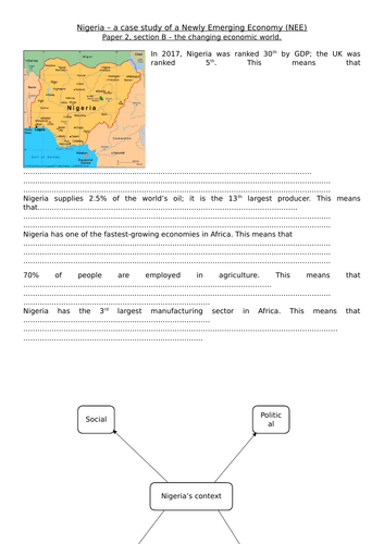AQA Geography: Nigeria revision in 2 hours