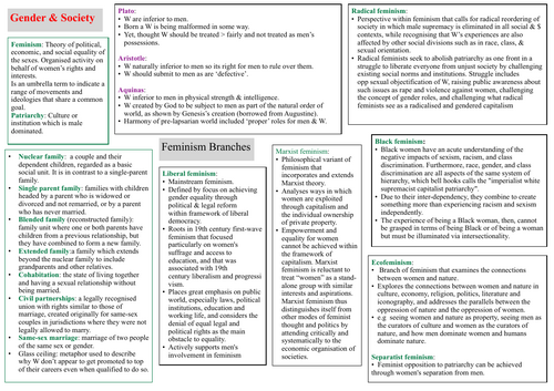 A* OCR Religious Studies DCT Revision: Gender and Society