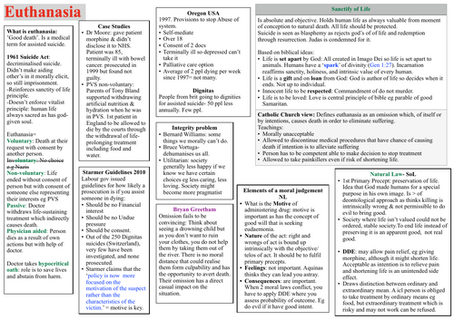 A* OCR Religious Studies Ethics Revision: Euthanasia