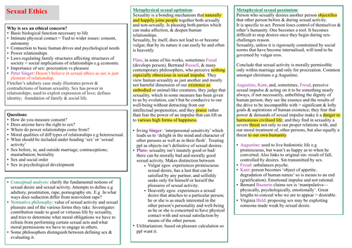 A* OCR Religious Studies Ethics Revision: Sexual Ethics