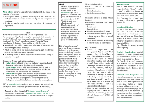 A* OCR Religious Studies Ethics Revision: Meta-ethics