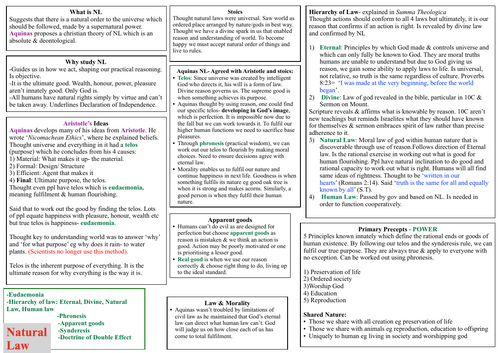 A* OCR Religious Studies Ethics Revision: Natural Law