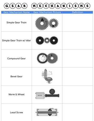 Gear Mechanisms and Gear Ratios