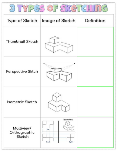 Engineering Sketching Graphic Organizer