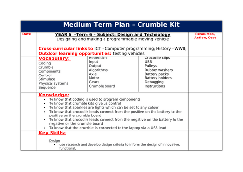 Crumble Kit MTP