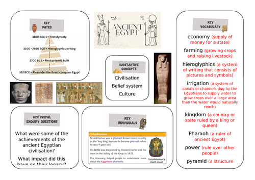 Ancient Egypt - Knowledge Organiser - History