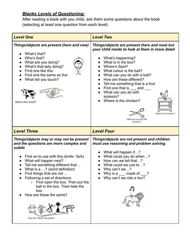 Blanks Levels of Questioning - Reading Comprehension