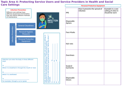 OCR Health and Social Care Topic Area 4 Accident Prevention