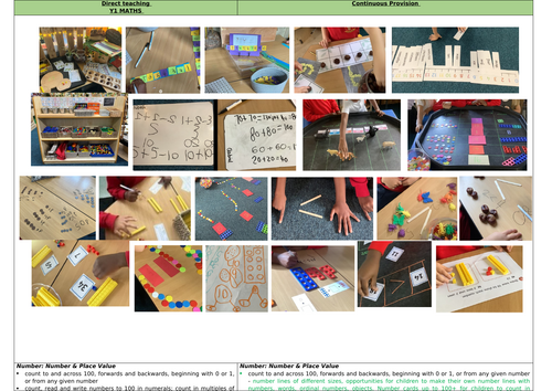 NC and Provision KS1 Year 1 Coverage