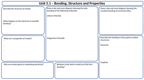 WJEC Double Science Chemistry Blank Knowledge Organisers | Teaching ...