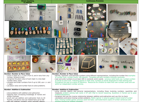 NC and Provision KS1 Year 2 Coverage
