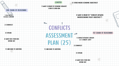 Year 13 Economics Essay Practise