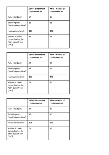 BTEC TECH AWARD 2022 COMP 3 B1 Physiological Health Indicators