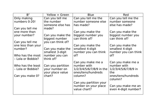 Year 4 Place Value - Outside learning