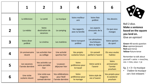 GSCE French Speaking-Writing Revision Dice Game
