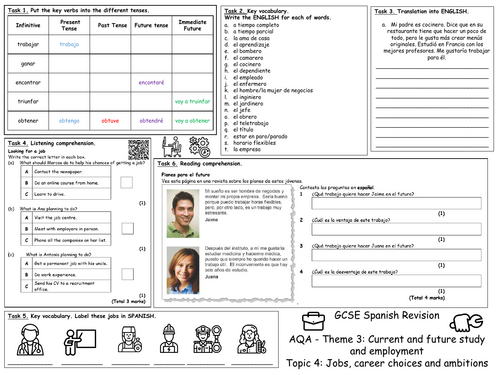 GCSE Spanish (AQA 2018) Theme 3 Topic 4  Jobs career choices and ambitions Revision Mat