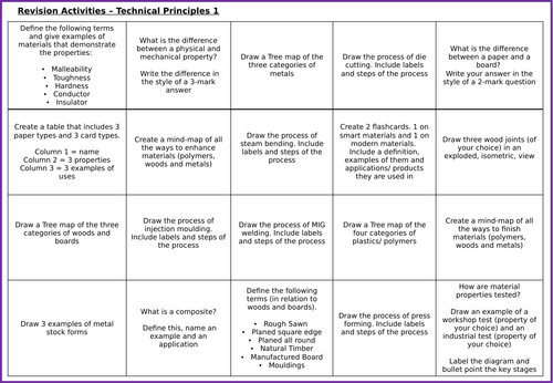 Assorted Revision Tasks for A-Level Design Technology