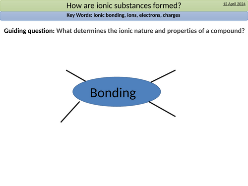 Bonding GCSE - TWT | Teaching Resources