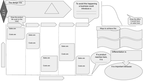 EDEXCEL GCSE Business Theme 2 - 2.2 revision worksheets