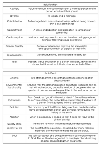 Eduqas WJEC Route A RE Themes