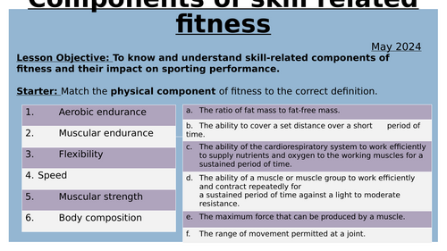 Component 2 Learning Outcome A
