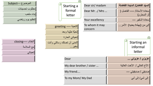 GCSE Arabic tips- Writing a letter