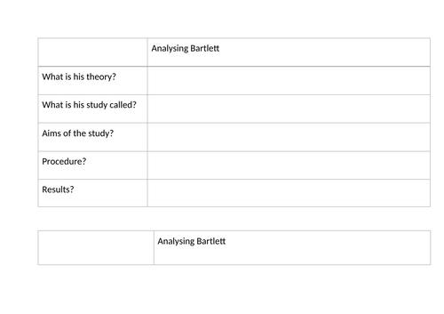 GCSE psychology Memory lesson 3