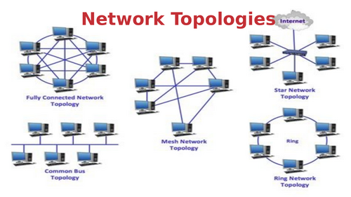 Network Topologies