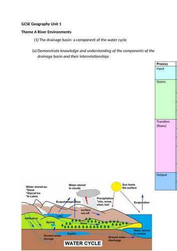 GCSE Geography Unit 1 Revision Notes