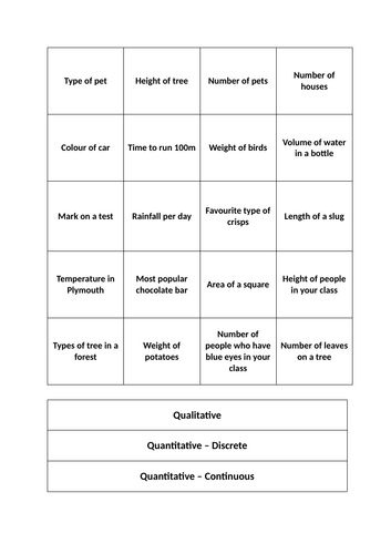 Qualitative and Quantitative Data sort cards