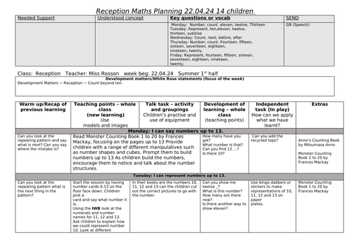 Reception numbers 1 - 20 white rose