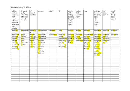 UPDATED FOR 2024/5 - Y6 SATs Spelling resource