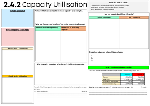 Edexcel A-Level Business (Theme 2): 2.4.2 - Capacity Utillisation