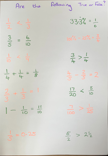 Revision for Understanding fractions