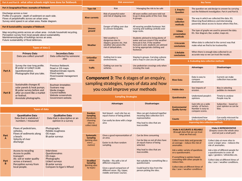 WJEC EDUQAS Component 3 Part A & B Knowledge Organiser