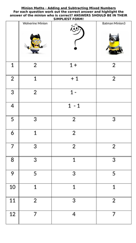 Add and Subtract Mixed Numbers