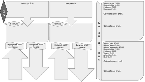 EDEXCEL GCSE Business Theme 2 - 2.4 revision worksheets