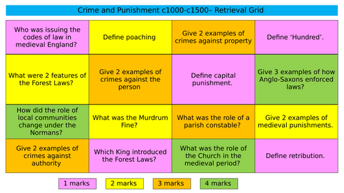 Crime and Punishment Retrieval Grids