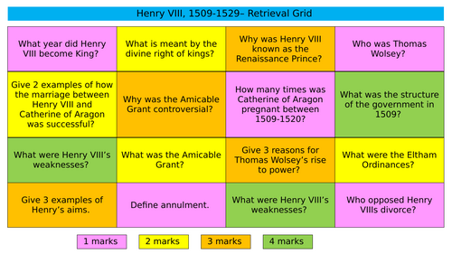 Henry VIII Retrieval Grid
