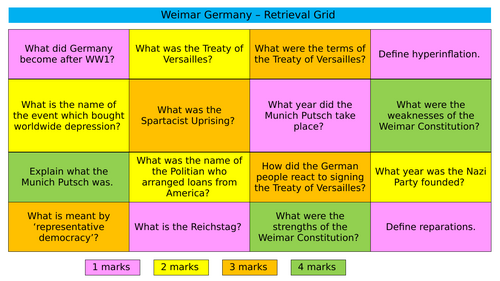 Weimar and Nazi Germany Retrieval Grids