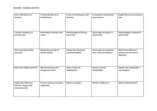 OCR GCSE Business UNIT 1  Revision Grid