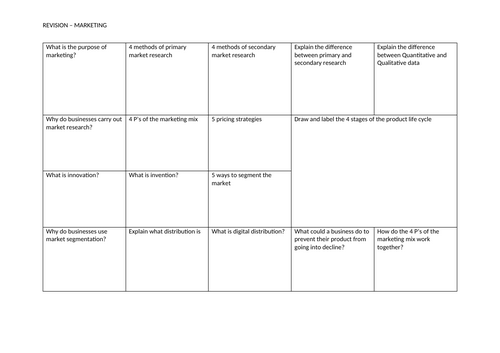 OCR GCSE Business UNIT 2 Revision Grid