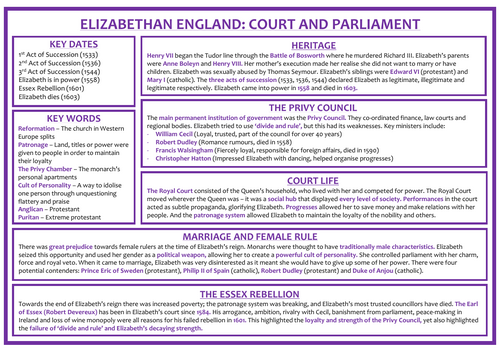 Elizabethan England Summary Sheets