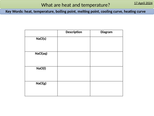 IB chemistry - Temperature and energy